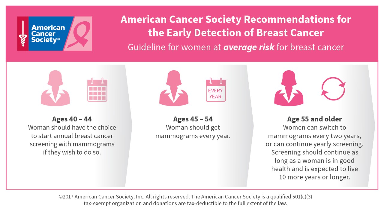 screening of breast cancer